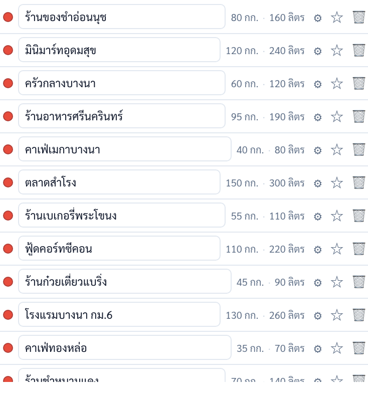 ตารางจุดส่ง 12 แถว แต่ละแถวมีชื่อร้าน น้ำหนักเป็นกิโลกรัม และปริมาตรเป็นลิตร