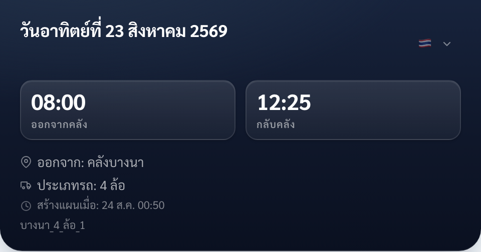 ส่วนหัวของหน้าคนขับ: วันที่ เวลาออกจากคลัง 08:00 เวลากลับคลัง 12:25 ชื่อคลัง และประเภทรถ 4 ล้อ