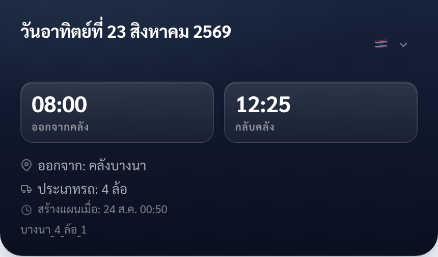 หัวหน้าจอคนขับ: วันที่ กล่อง 08:00 ออกจากคลัง กล่อง 12:25 กลับคลัง บรรทัดออกจาก คลังบางนา และประเภทรถ 4 ล้อ