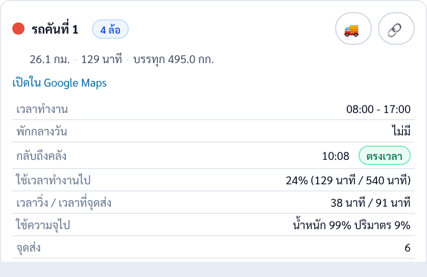 การ์ดรถคันที่ 1 ระยะ 26.1 กม. 129 นาที บรรทุก 495.0 กก. กลับถึงคลัง 10:08 ใช้เวลาทำงานไป 24 เปอร์เซ็นต์ ใช้ความจุไป น้ำหนัก 99 เปอร์เซ็นต์ ปริมาตร 9 เปอร์เซ็นต์ จุดส่ง 6 จุด