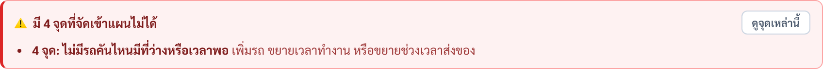แถบแจ้งเตือน: มี 4 จุดที่จัดเข้าแผนไม่ได้ — 4 จุด ไม่มีรถคันไหนมีที่ว่างหรือเวลาพอ เพิ่มรถ ขยายเวลาทำงาน หรือขยายช่วงเวลาส่งของ พร้อมปุ่มดูจุดเหล่านี้