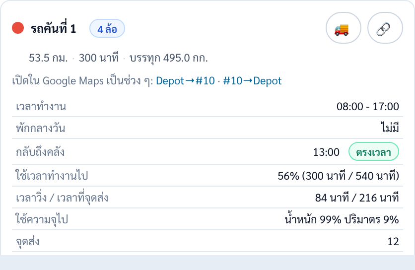 การ์ดรถคันที่ 1 ไม่มีพักกลางวัน ระยะ 53.5 กม. 300 นาที กลับถึงคลัง 13:00 ใช้เวลาทำงานไป 56 เปอร์เซ็นต์