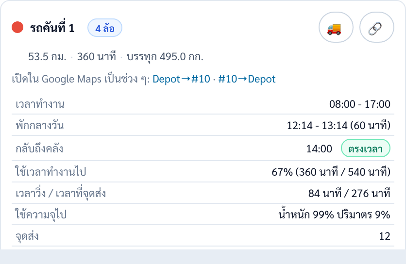การ์ดรถคันที่ 1 พักกลางวัน 12:14 ถึง 13:14 60 นาที กลับถึงคลัง 14:00