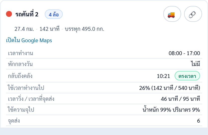 การ์ดรถคันที่ 2 ป้ายชนิดรถ 4 ล้อ ระยะ 27.4 กม. 142 นาที บรรทุก 495.0 กก. กลับถึงคลัง 10:21 ใช้เวลาทำงานไป 26 เปอร์เซ็นต์ จุดส่ง 6 จุด