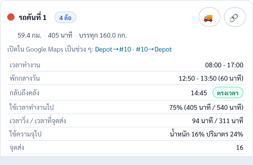 การ์ดรถคันที่ 1 ระยะ 59.4 กม. 405 นาที พักกลางวัน 12:50 ถึง 13:50 กลับถึงคลัง 14:45 ใช้เวลาทำงานไป 75 เปอร์เซ็นต์ จุดส่ง 16 จุด