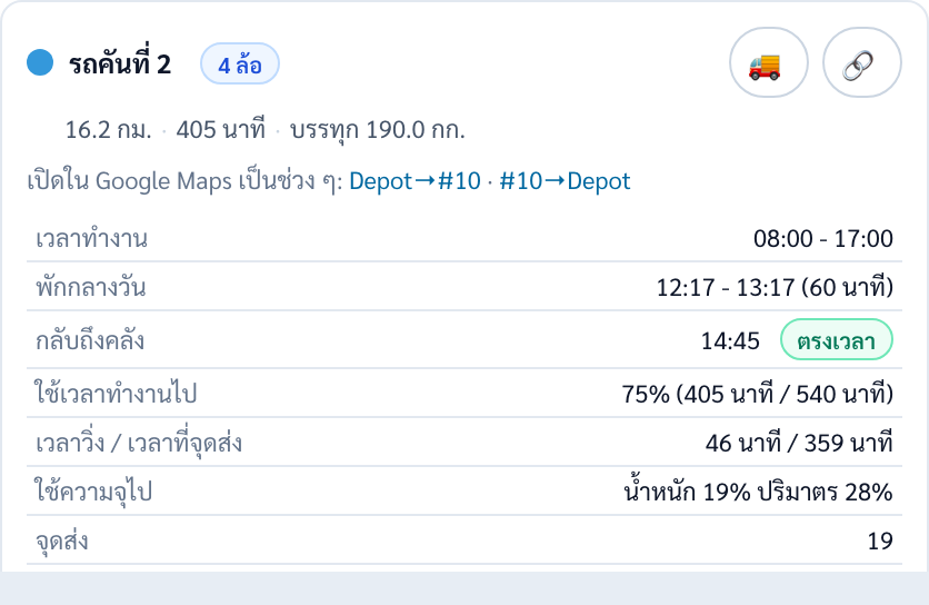 การ์ดรถคันที่ 2 ระยะ 16.2 กม. 405 นาที พักกลางวัน 12:17 ถึง 13:17 กลับถึงคลัง 14:45 ใช้เวลาทำงานไป 75 เปอร์เซ็นต์ จุดส่ง 19 จุด
