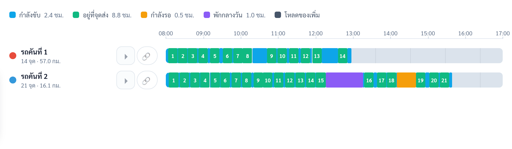 ไทม์ไลน์รถสองคัน รถคันที่ 1 มี 14 จุด 57.0 กม. จบประมาณ 13:00 รถคันที่ 2 มี 21 จุด 16.1 กม. จบประมาณ 15:40 มีแถบสีเหลืองรอ