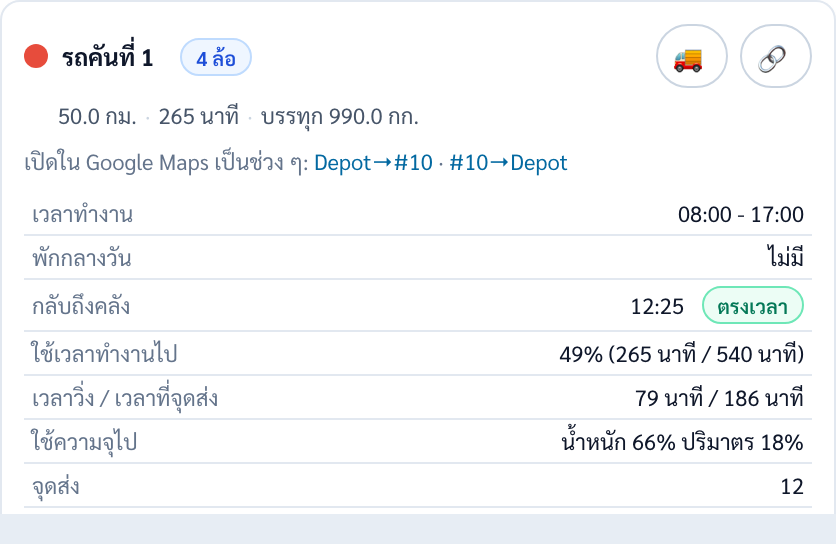 การ์ดรถคันที่ 1 ×1.0 ระยะ 50.0 กม. 265 นาที ไม่มีพักกลางวัน กลับถึงคลัง 12:25 ใช้เวลาทำงานไป 49 เปอร์เซ็นต์ เวลาวิ่ง 79 นาที เวลาที่จุดส่ง 186 นาที