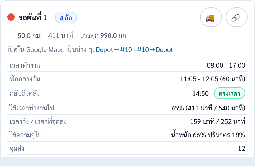 การ์ดรถคันที่ 1 ×2.0 ระยะ 50.0 กม. 411 นาที พักกลางวัน 11:05 ถึง 12:05 กลับถึงคลัง 14:50 ใช้เวลาทำงานไป 76 เปอร์เซ็นต์ เวลาวิ่ง 159 นาที เวลาที่จุดส่ง 252 นาที