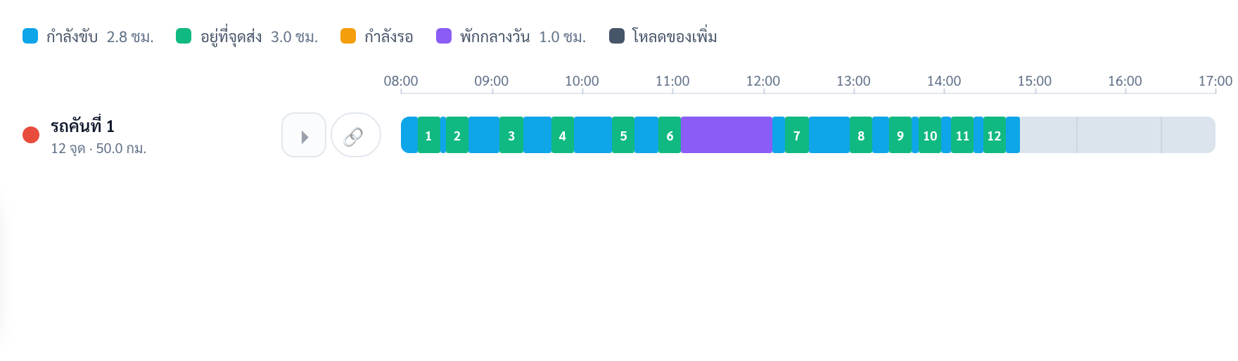 ไทม์ไลน์รถคันที่ 1 ที่จราจร ×2.0 แถบสีฟ้ากำลังขับกว้างขึ้นชัดเจน สลับกับแถบเขียวจุดส่ง และมีแถบม่วงพักกลางวัน