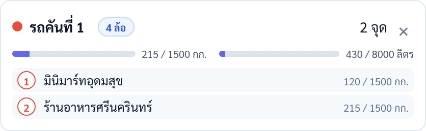 การ์ดรถคันที่ 1 ป้าย 4 ล้อ มี 2 จุด แถบน้ำหนัก 215 จาก 1500 กก. แถบปริมาตร 430 จาก 8000 ลิตร และรายการจุดสองจุด มินิมาร์ทอุดมสุข 120 จาก 1500 กก. ร้านอาหารศรีนครินทร์ 215 จาก 1500 กก.