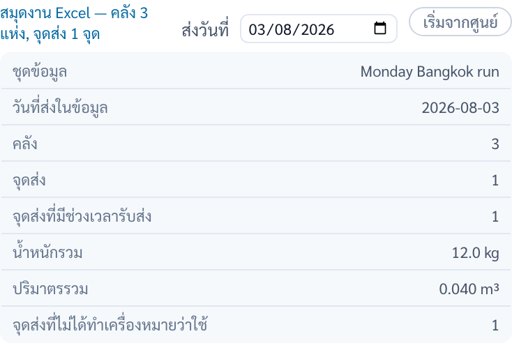 สรุปข้อมูลที่โหลด สมุดงาน Excel คลัง 3 แห่ง จุดส่ง 1 จุด ชุดข้อมูล Monday Bangkok run วันที่ส่งในข้อมูล 2026-08-03 คลัง 3 จุดส่ง 1 จุดส่งที่มีช่วงเวลารับส่ง 1 น้ำหนักรวม 12.0 kg ปริมาตรรวม 0.040 ลูกบาศก์เมตร จุดส่งที่ไม่ได้ทำเครื่องหมายว่าใช้ 1